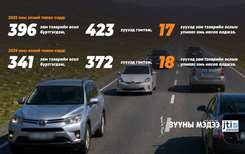 Ослын дараа харамсах биш,  замд гарахаасаа өмнө хүүхдээ хамгаалъя